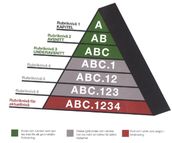 AMA Pyramidreglen